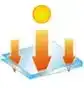free solar heat gain